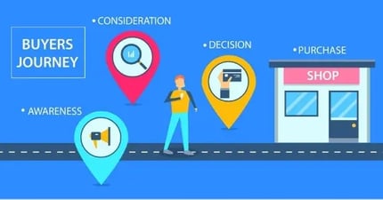 Ilustración del recorrido de un Buyer Persona.