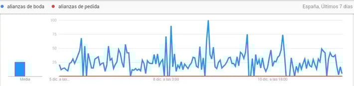 SEO en inbound marketing
