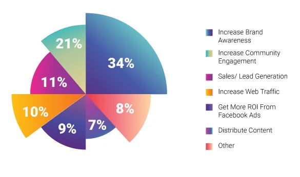 infographic-marekting-goals