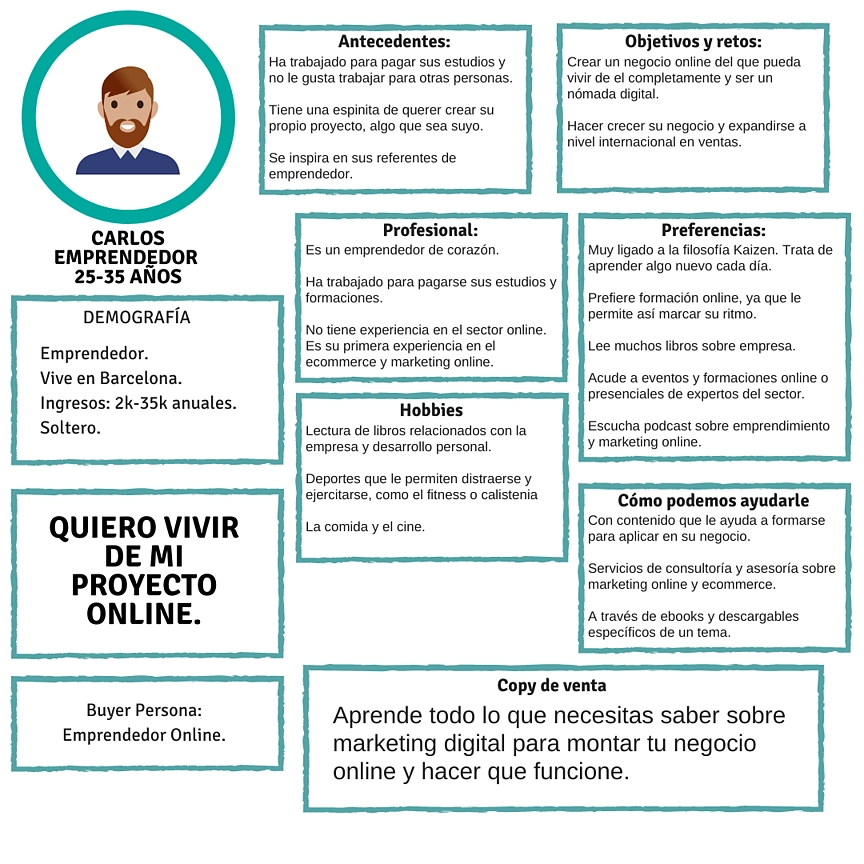 Infografía (ejemplo de ficha) de un Buyer Persona