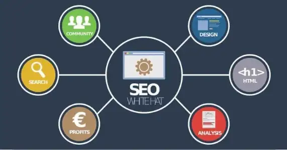 Ilustración del concepto SEO y los elementos que componen una estrategia de Inbound Marketing.