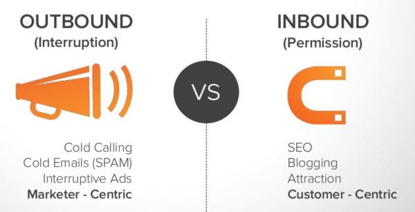 inbound-outbound-SMARTCOMMERCE21